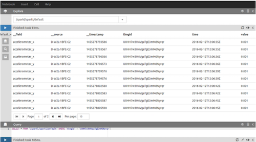 Available data waiting to be analysed